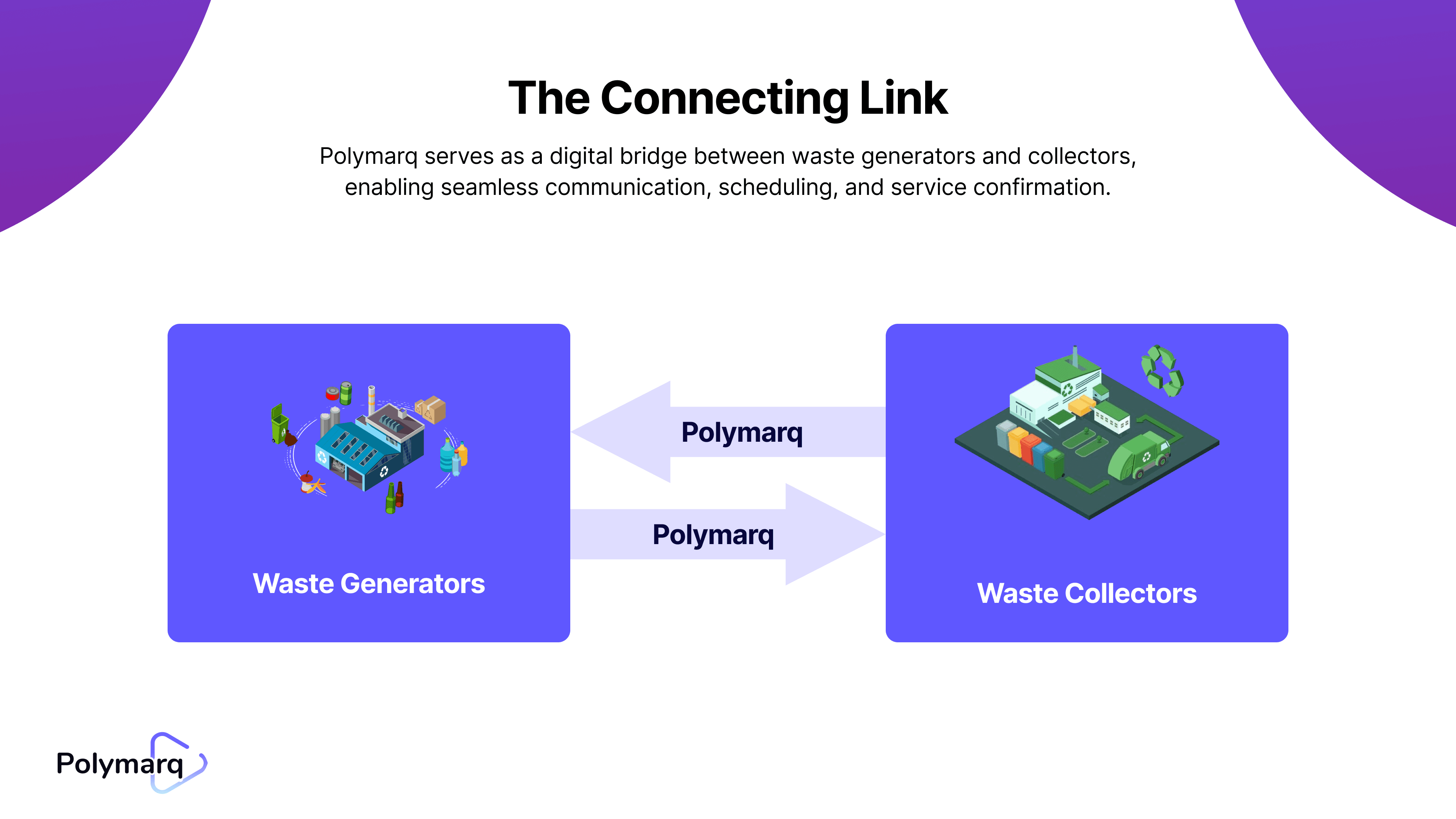 Polymarq Ecosystem Diagram
